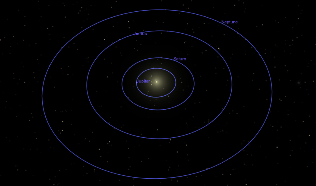 Near Planets