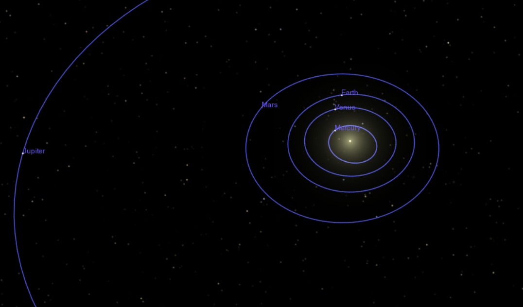 Near Planets